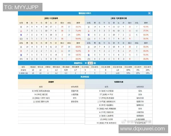 布城与沃特福德的激烈对决分析及比赛前瞻展望