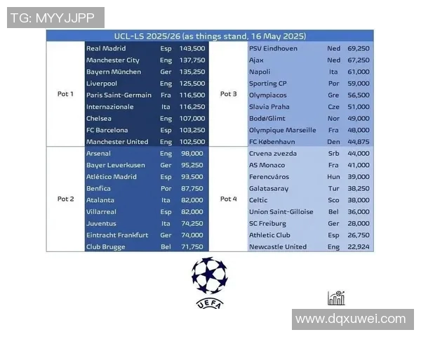 欧冠改革引发热议2025年扩军至36队瑞士赛制面临质疑