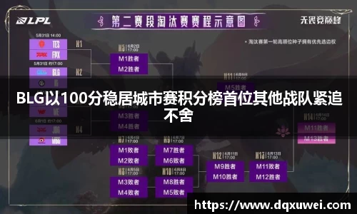 BLG以100分稳居城市赛积分榜首位其他战队紧追不舍