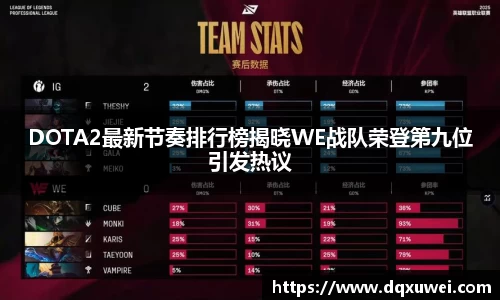 DOTA2最新节奏排行榜揭晓WE战队荣登第九位引发热议
