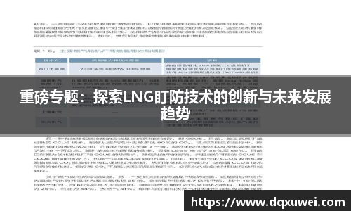 重磅专题：探索LNG盯防技术的创新与未来发展趋势