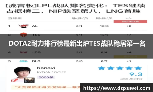 DOTA2耐力排行榜最新出炉TES战队稳居第一名