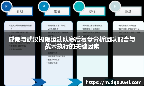 成都与武汉极限运动队赛后复盘分析团队配合与战术执行的关键因素