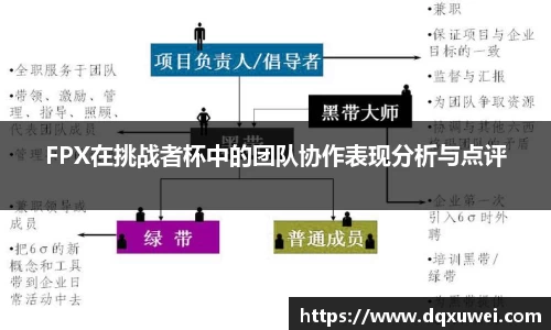 FPX在挑战者杯中的团队协作表现分析与点评